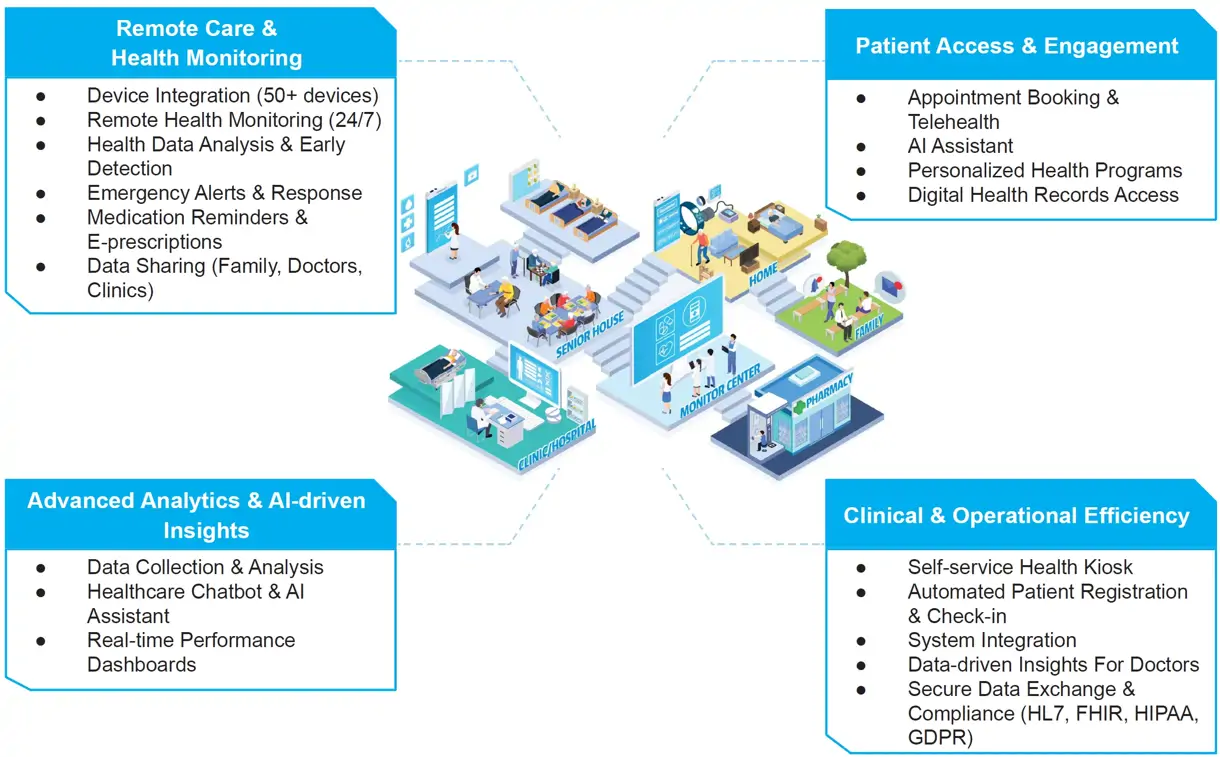 TMA Solutions Solutions for Healthtech